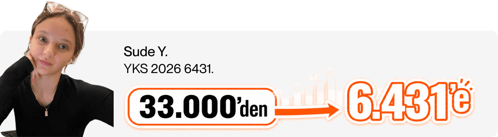 Sude Y.'nin başarısı: 33.000'den 6.431'e