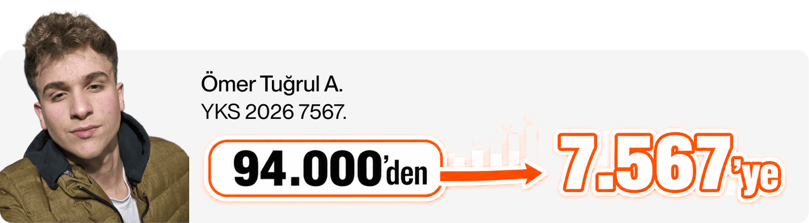 Ömer Tuğrul A.'nın başarısı: 94.000'den 7.567'ye